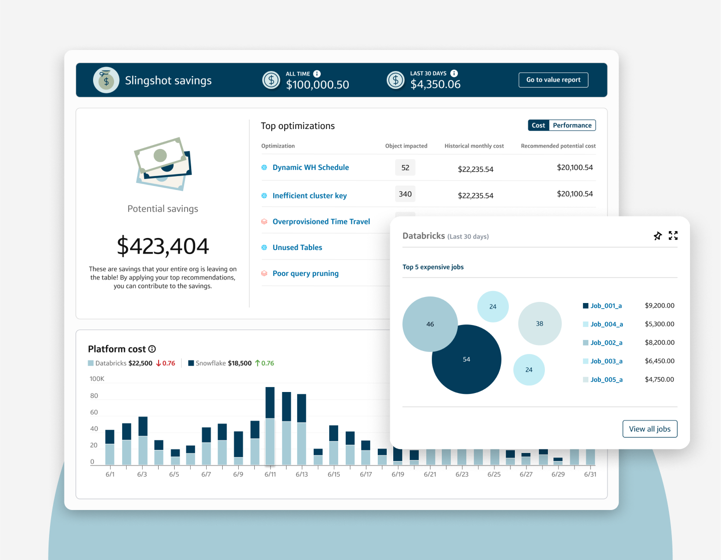 Capital One Slingshot user interface